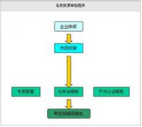 ������������������룬�������������������