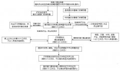 ����ʩ��������ô��