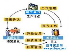 �������������Ҫ�߱�ʲô����